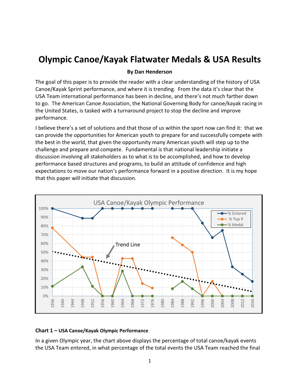 Olympic Canoe/Kayak Flatwater Medals & USA Results