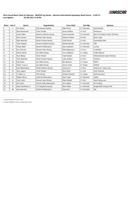 Busch Clash Entry List