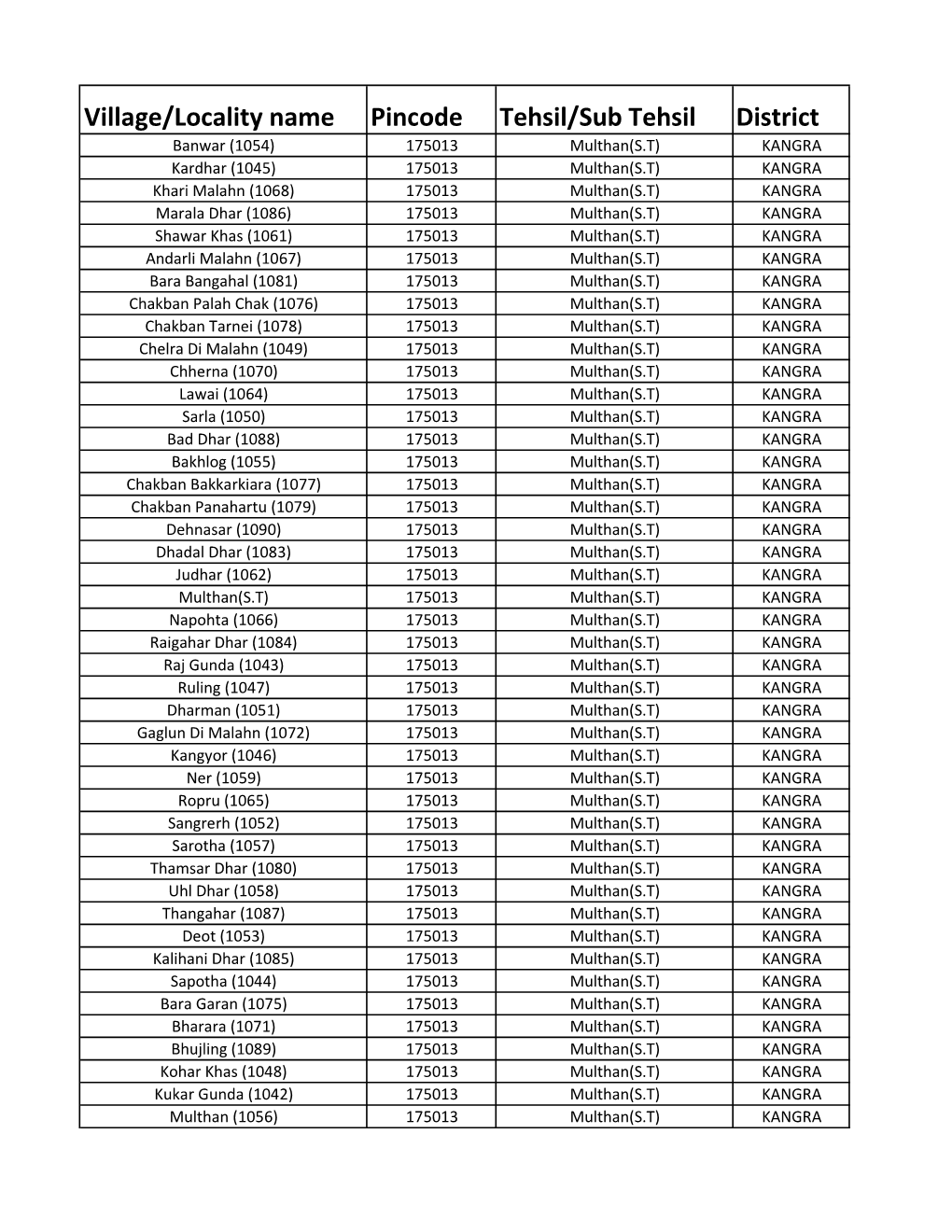 PIN Codes.Xlsx