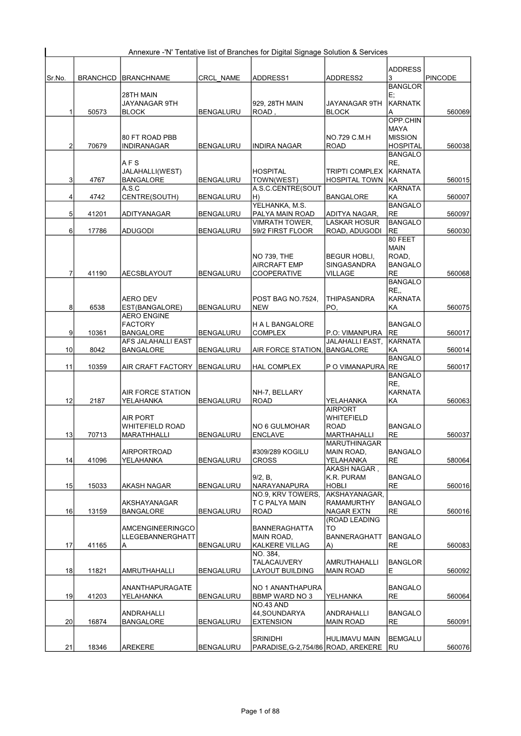 DSS Tentatively Identified Branches 08032019.Xlsx