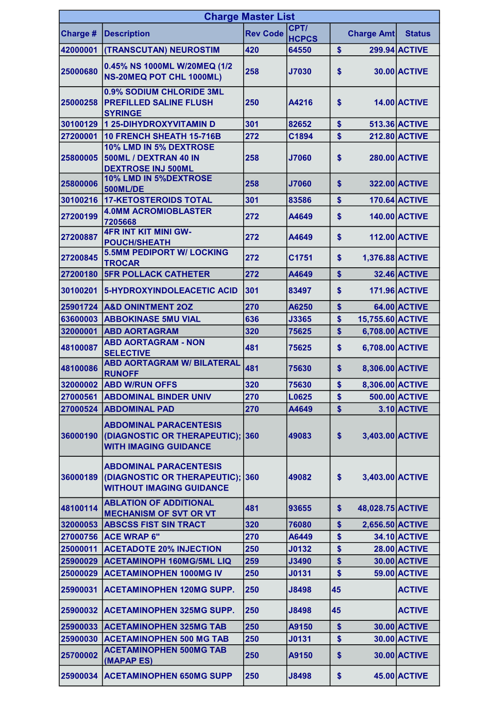 EHS-Active Charge Master-1-24-20.Xlsx