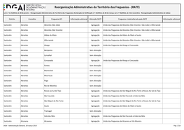 Santarém Abrantes Abrantes (São João) Agregação União Das Freguesias De Abrantes (São Vicente E São João) E Alferrarede