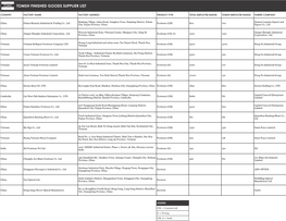 Toms Finished Goods Supplier List