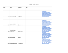 Burials Schull District