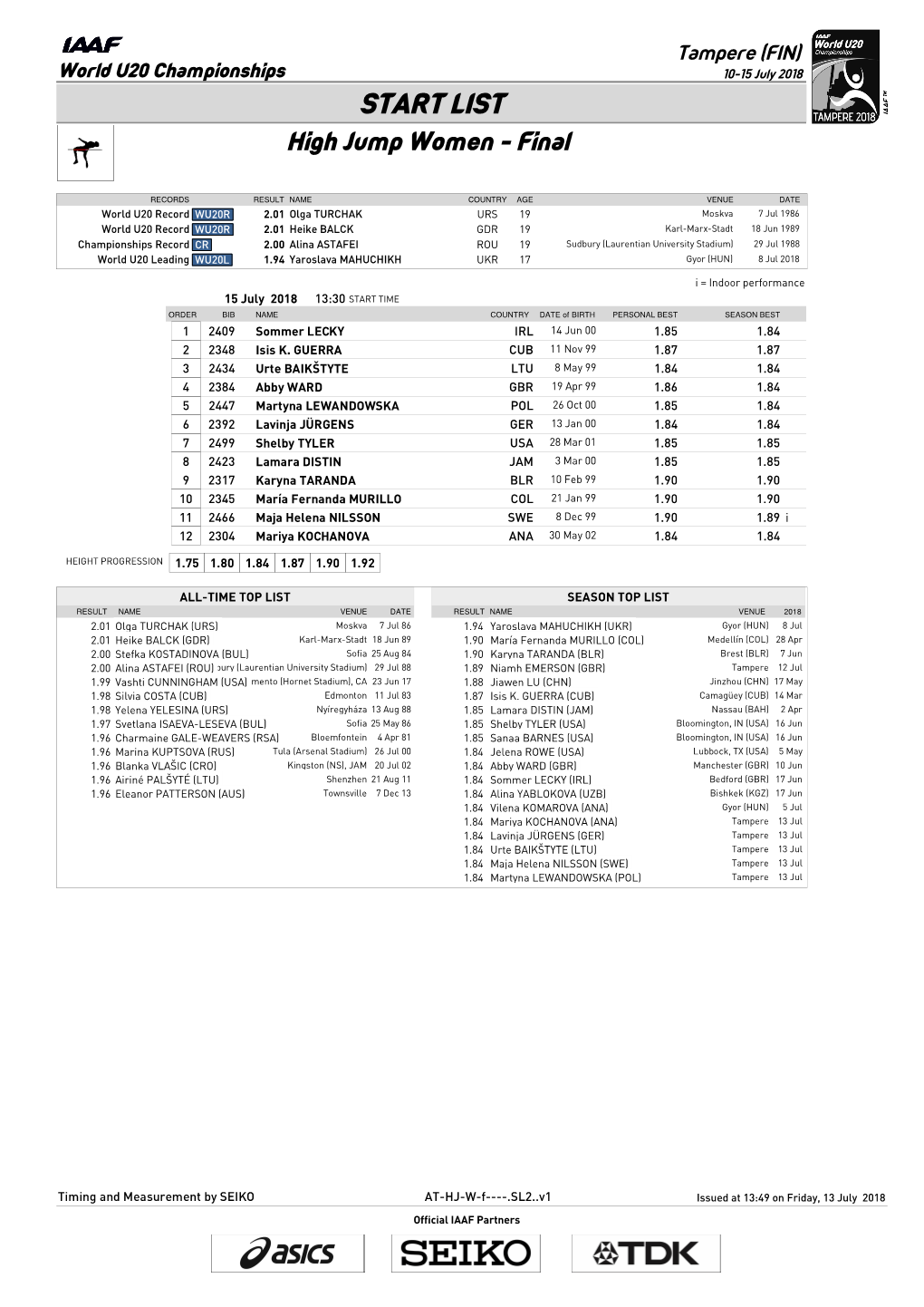 START LIST High Jump Women - Final