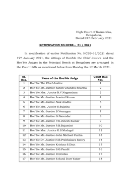 Advance List No I (B) of 2020 (Blr)