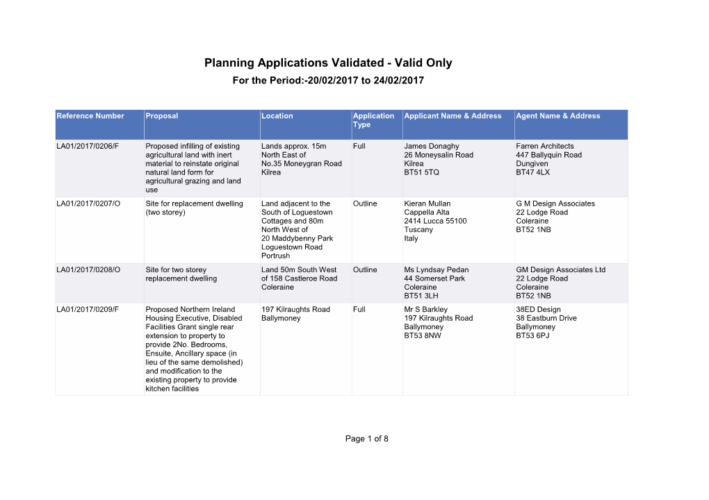 Planning Applications Validated - Valid Only for the Period:-20/02/2017 to 24/02/2017