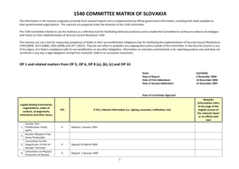 1540 Committee Matrix of Slovakia