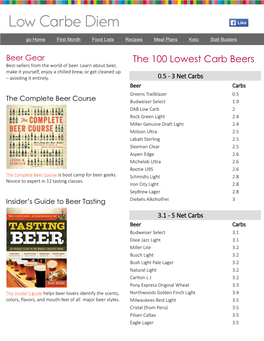 The 100 Lowest Carb Beers Best-Sellers from the World of Beer