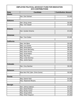 State Candidate Contribution Amount EMPLOYEE POLITICAL