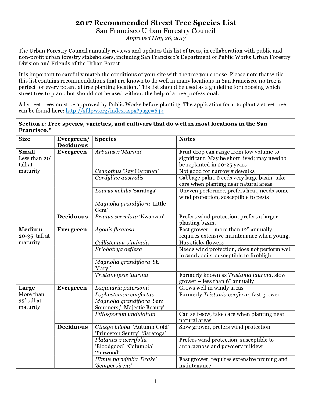 2017 Recommended Street Tree Species List San Francisco Urban Forestry Council Approved May 26, 2017