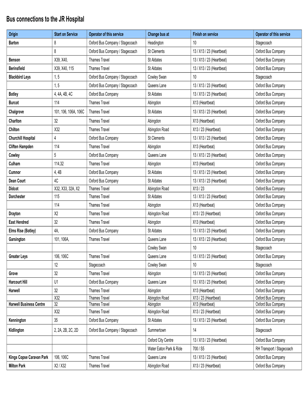 Bus Connections to the JR Hospital (Pdf)