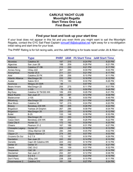 Boat Type PHRF JAM FS Start Time Jam Start Time