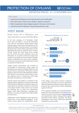 PROTECTION of CIVILIANS Opt REPORTING PERIOD: 16– 22 DECEMBER 2014