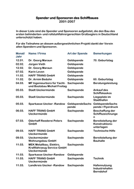 Spender Und Sponsoren Des Schiffbaues 2001-2007