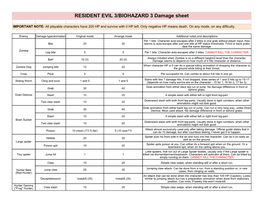 RESIDENT EVIL 3/BIOHAZARD 3 Damage Sheet