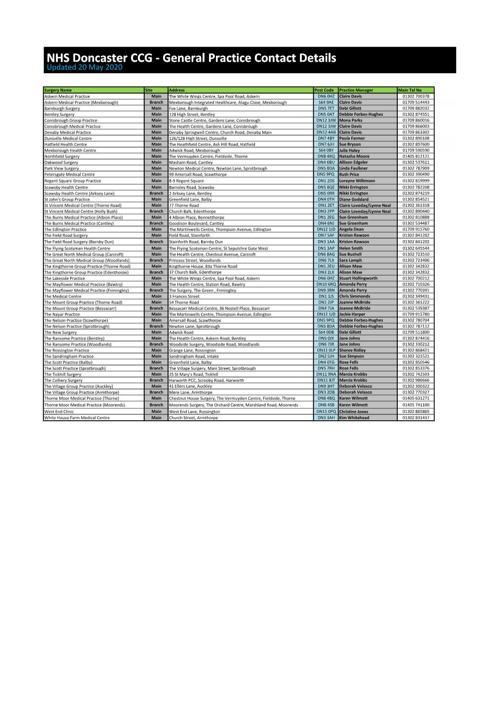 General Practice Contact Details Updated 20 May 2020