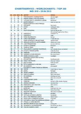 Worldcharts TOP 200 Vom 29.06.2015