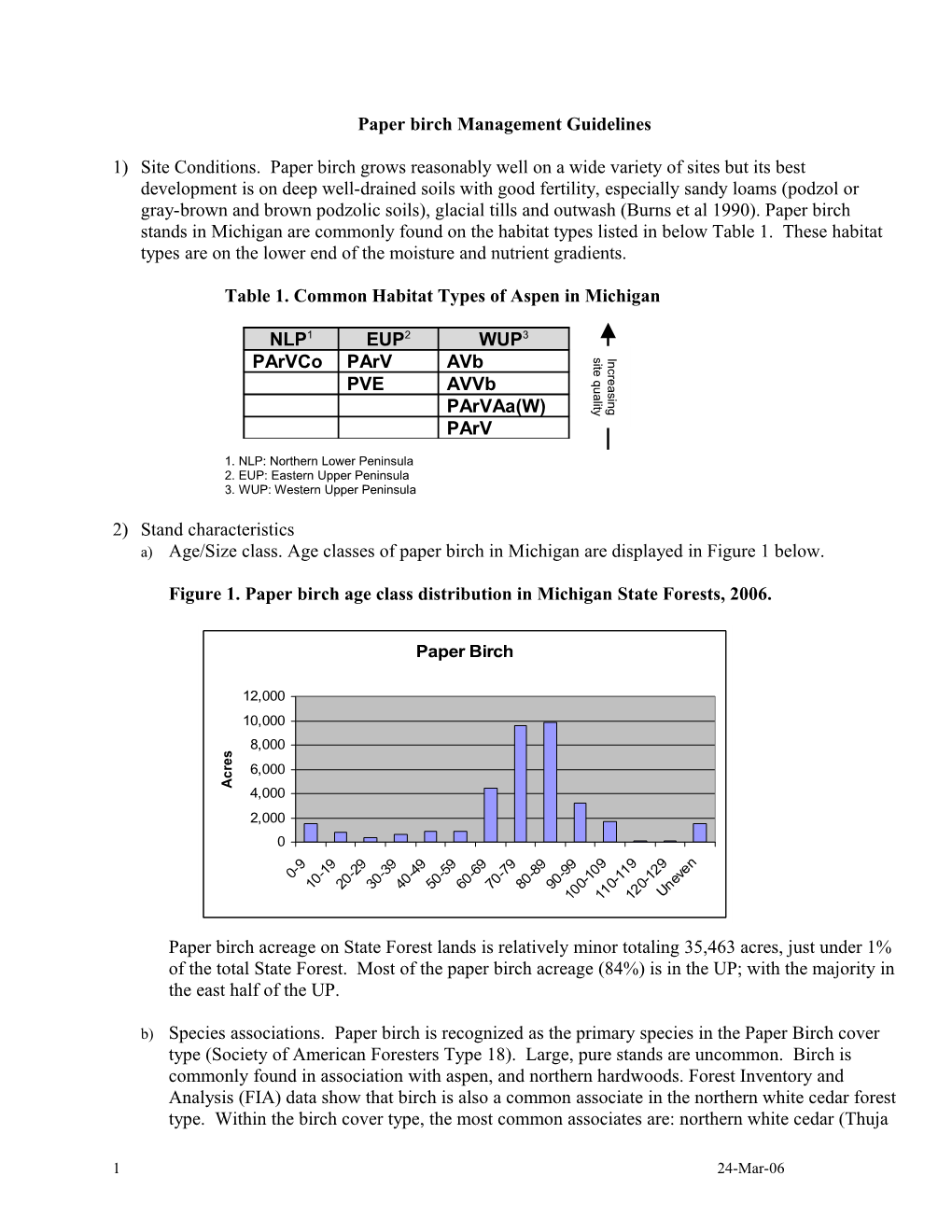 Aspen Management Guidelines