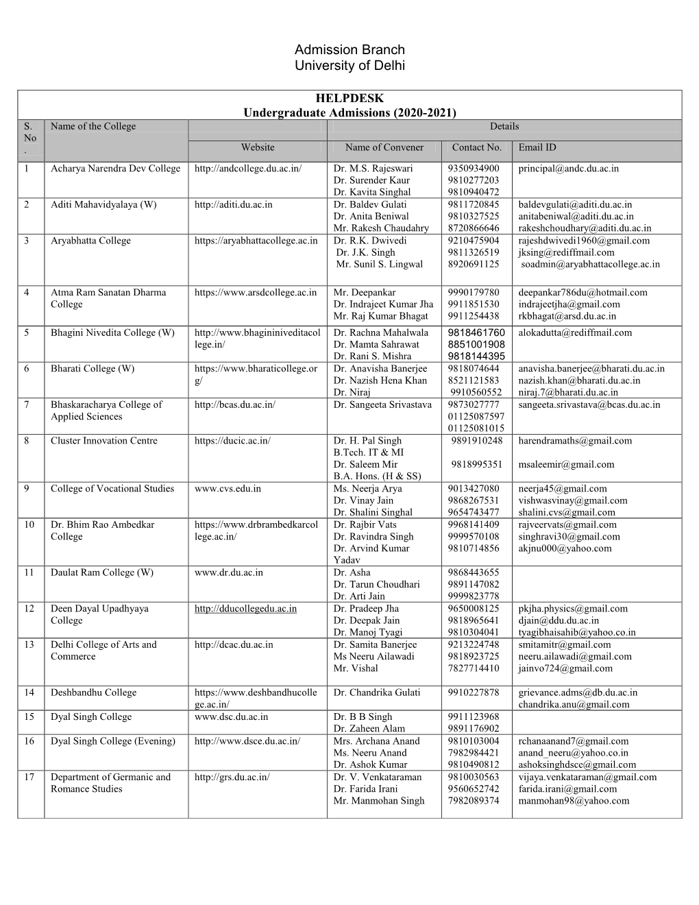 College Helpdesk Numbers