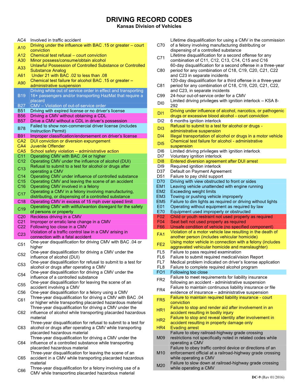 DRIVING RECORD CODES Kansas Division of Vehicles