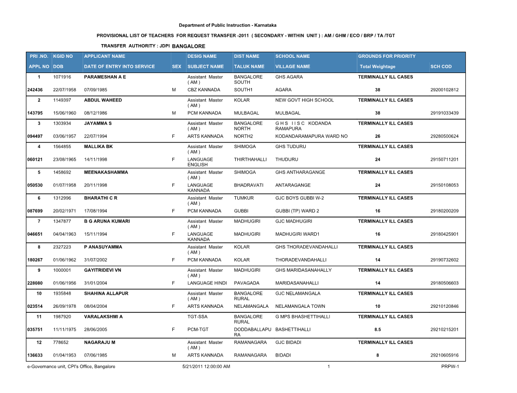 E-Governance Unit, CPI's Office, Bangalore 5/21/2011 12:00:00 AM