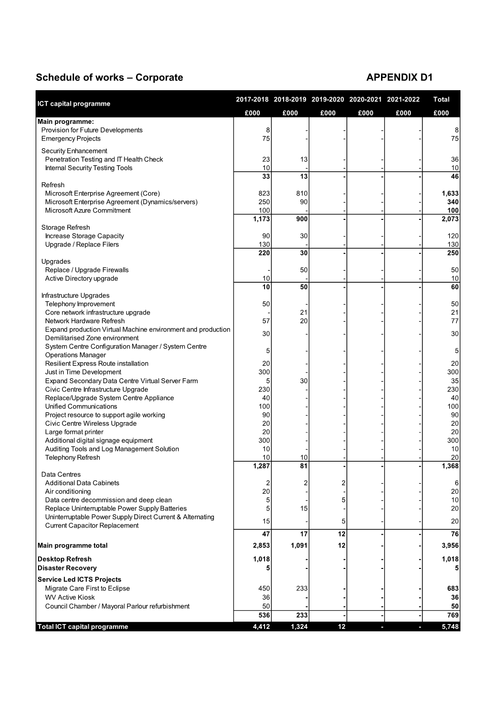 Schedule of Works – Corporate APPENDIX D1