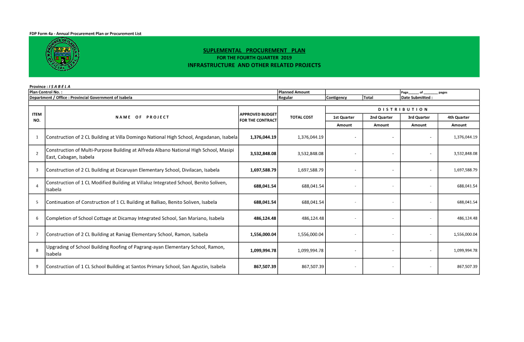 Suplemental Procurement Plan Infrastructure And