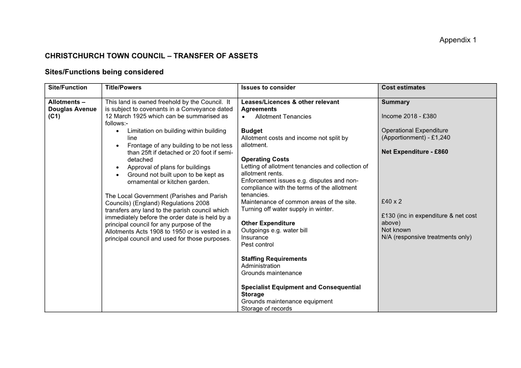 Appendix 1 CHRISTCHURCH TOWN COUNCIL – TRANSFER OF