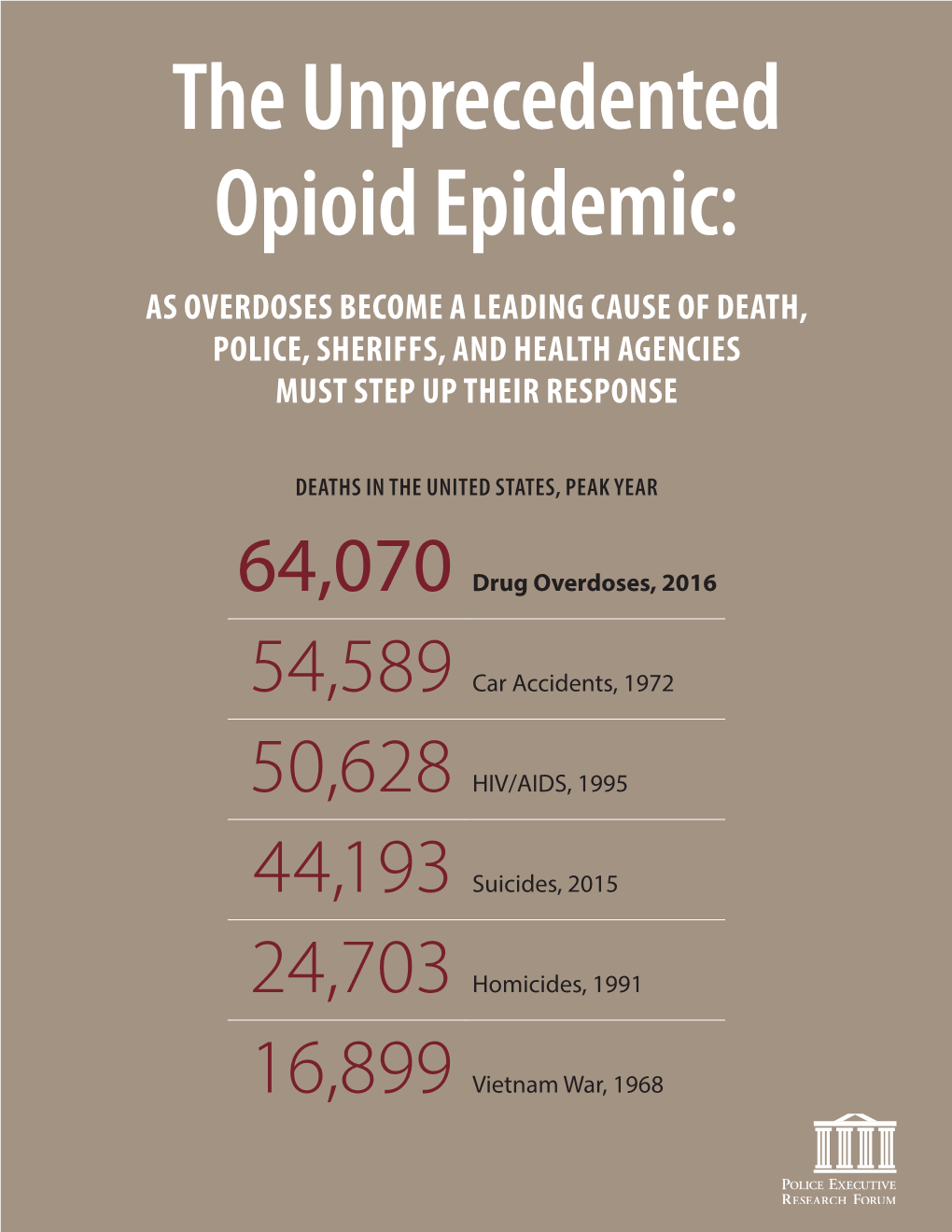 The Unprecedented Opioid Epidemic: AS OVERDOSES BECOME a LEADING CAUSE of DEATH, POLICE, SHERIFFS, and HEALTH AGENCIES MUST STEP up THEIR RESPONSE