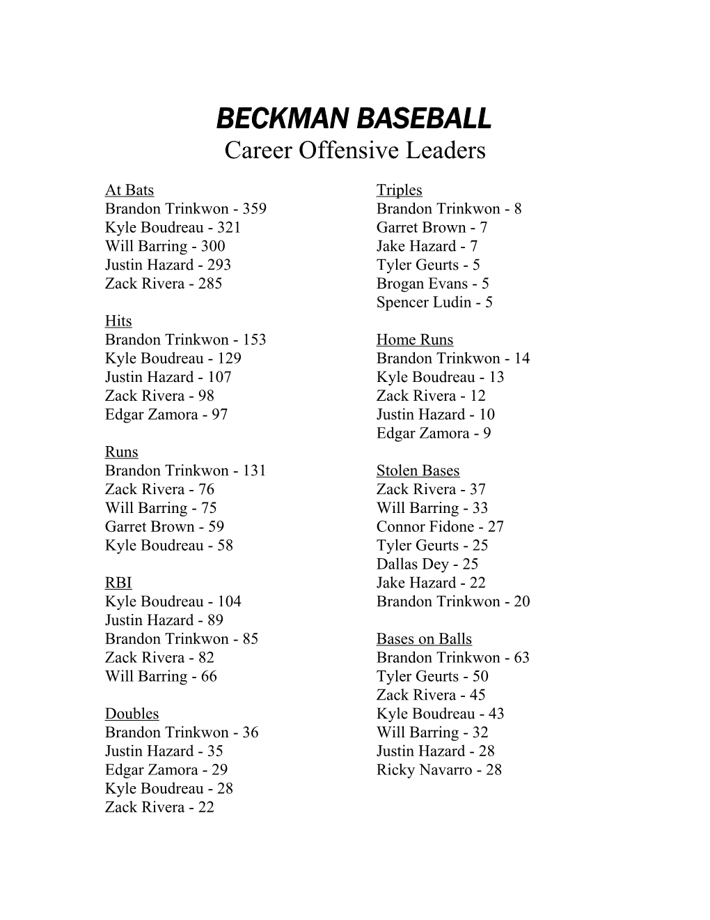 Beckman Baseball