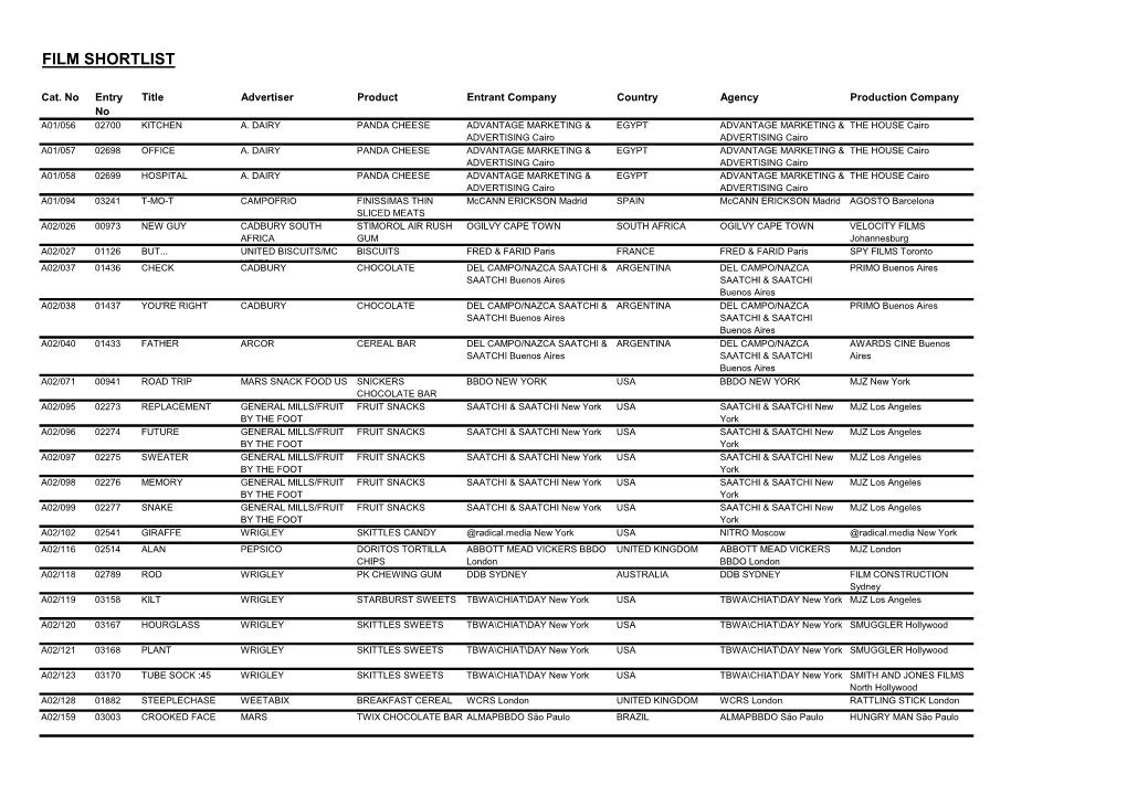 Film Shortlist