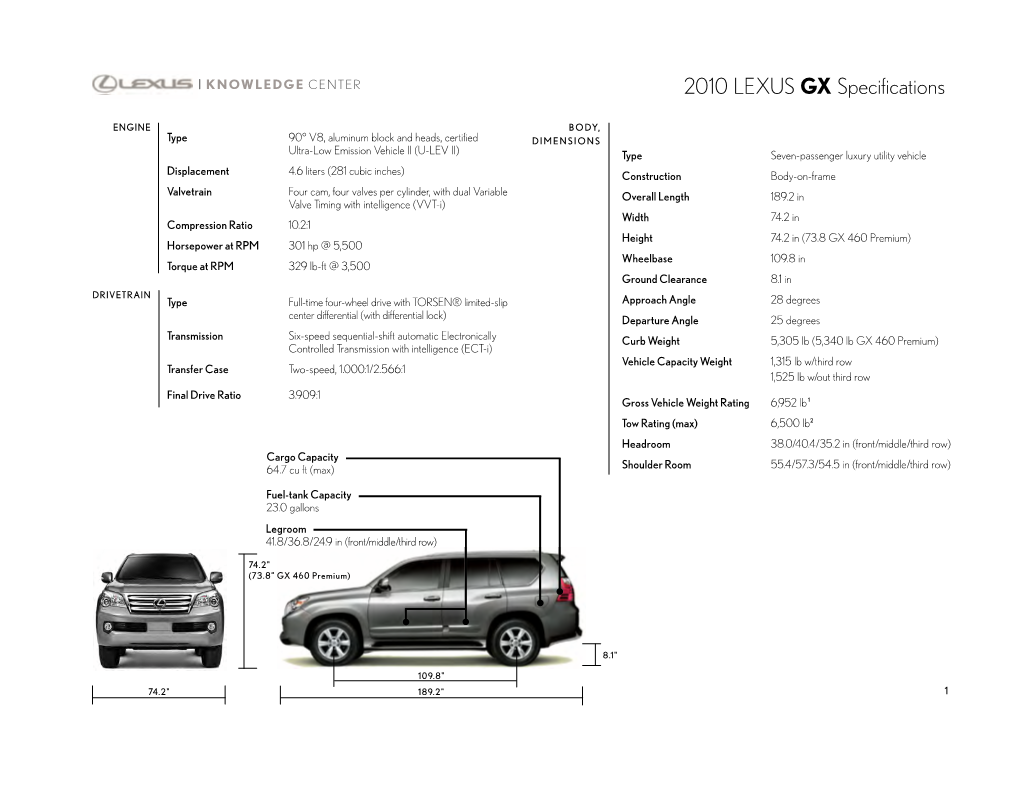 View Model Specs and Pricing for the 2010