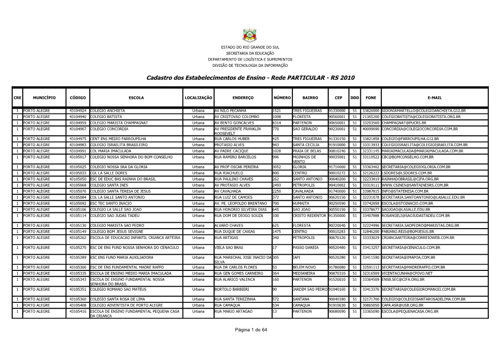Cadastro Dos Estabelecimentos De Ensino - Rede PARTICULAR - RS 2010