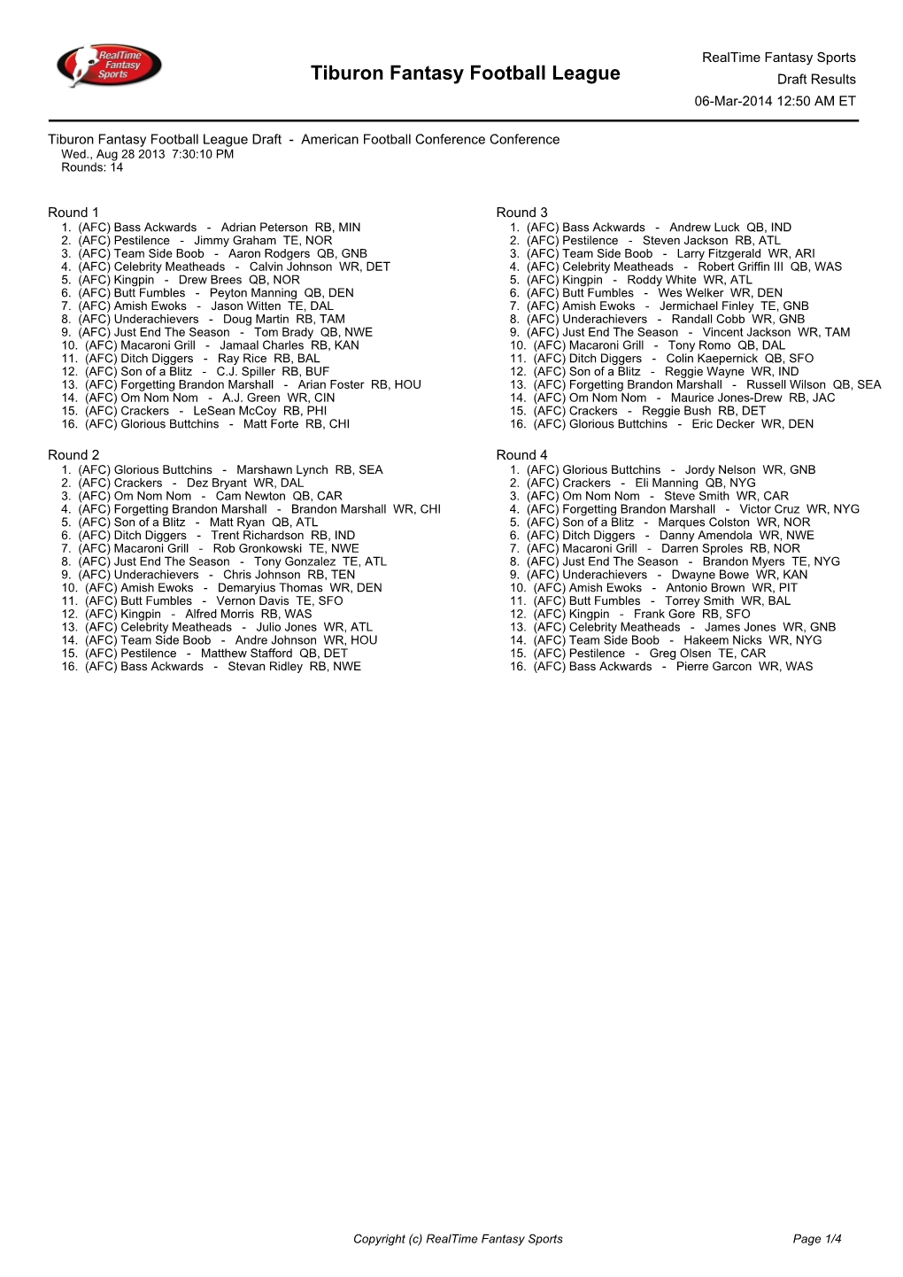 Tiburon Fantasy Football League Draft Results 06-Mar-2014 12:50 AM ET