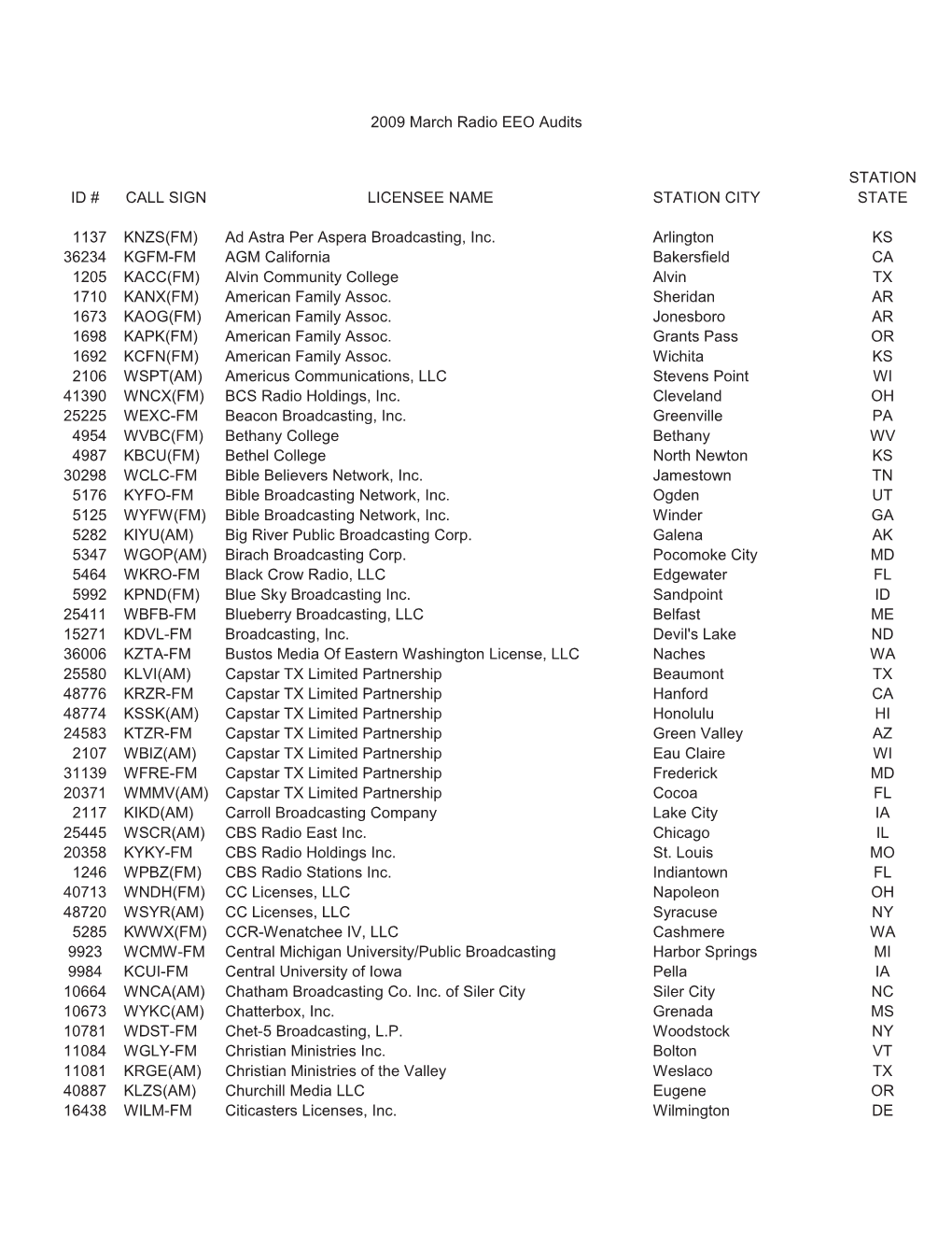 Radio EEO Audits