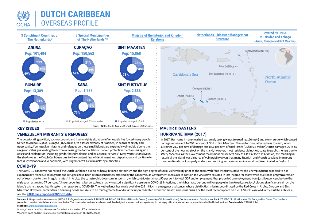 Dutch Caribbean Overseas Profile