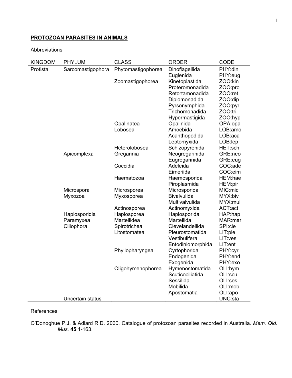 CHECKLIST of PROTOZOA RECORDED in AUSTRALASIA O'donoghue P.J. 1986