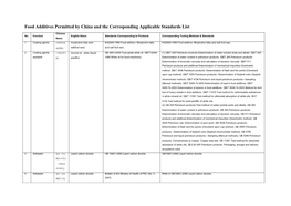 Food Additives Permitted by China and the Corresponding Applicable Standards List