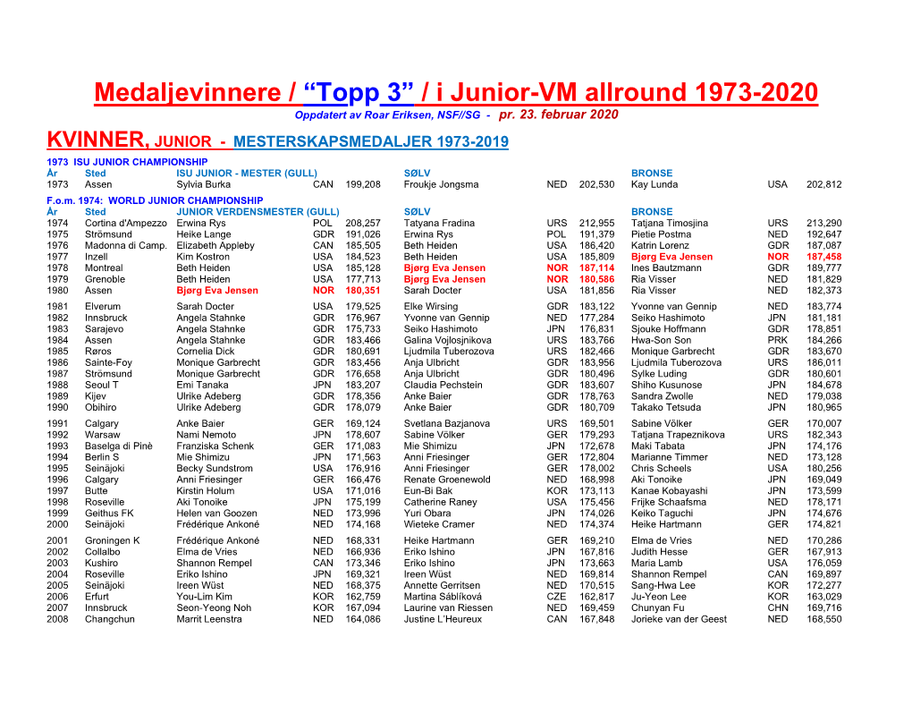 Medaljevinnere / “Topp 3” / I Junior-VM Allround 1973-2020 Oppdatert Av Roar Eriksen, NSF//SG - Pr