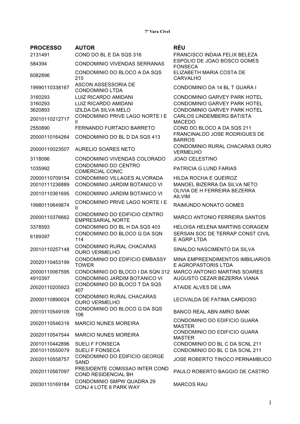 Edital De Eliminação De Documentos 22 2014