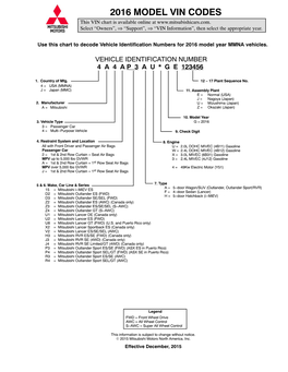 2016 MODEL VIN CODES This VIN Chart Is Available Online At