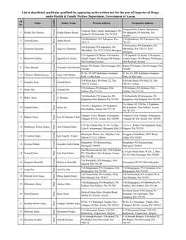 List of Shortlisted Candidates Qualified for Appearing in the Written