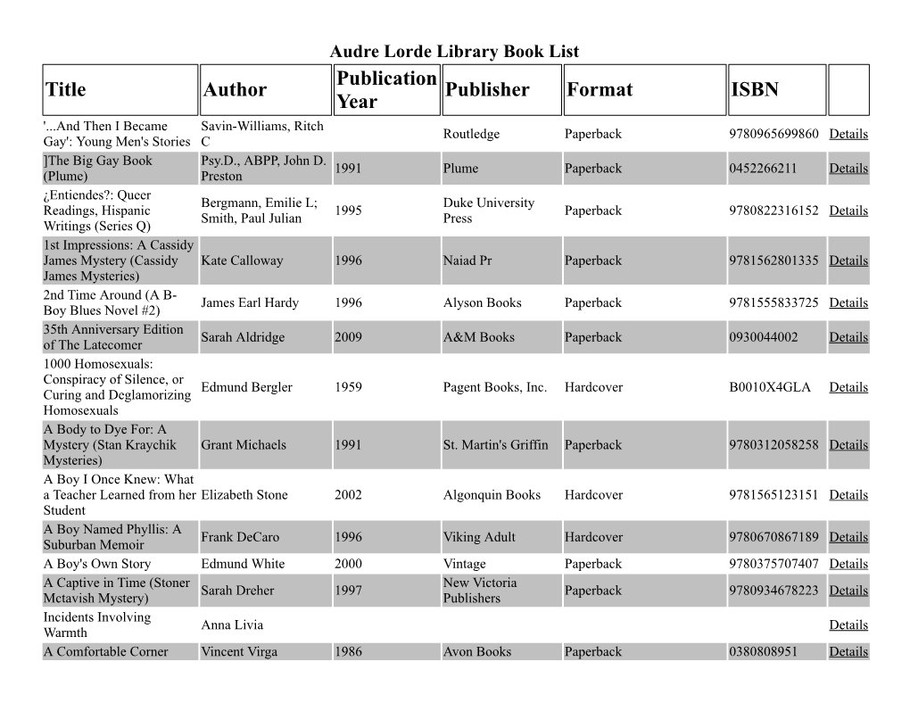 Title Author Publication Year Publisher Format ISBN