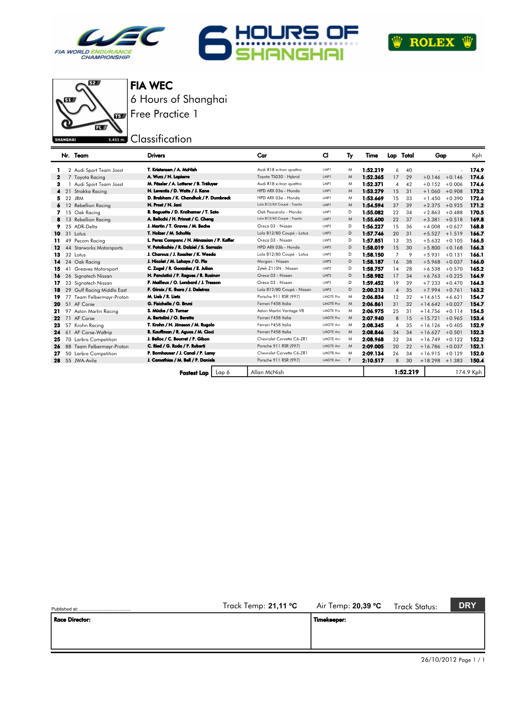 FIA WEC 6 Hours of Shanghai Free Practice 1 Classification