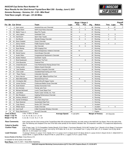 NASCAR Cup Series Race Number 16 Race