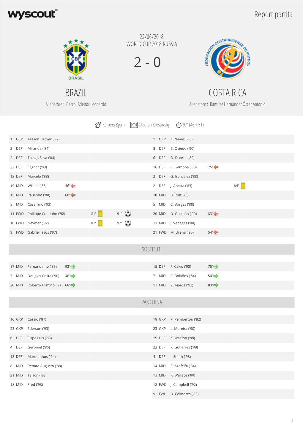 Report Partita