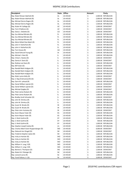 Political Contributions