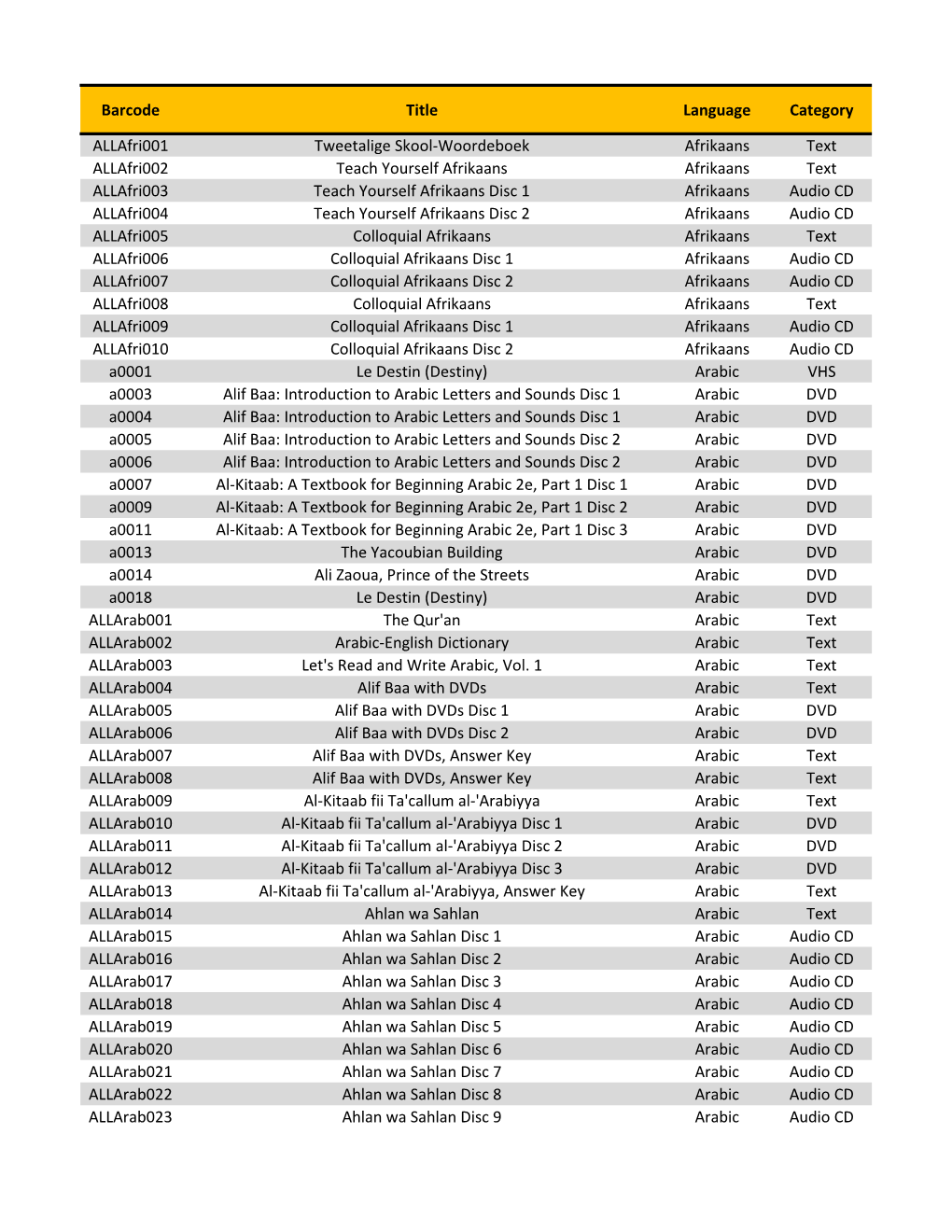 Barcode Title Language Category Allafri001 Tweetalige Skool