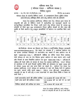 Category ST SC MIN GEN OBC ST(PH) TOTAL SC(PH) MIN(PH) GEN(PH) OBC(PH) ST(FF/W) SC(FF/W) MIN(FF/W) GEN(FF/W) OBC(FF/W) 57 9 10 13 1 2 26 4 4 19 2 2 11 2 2 164